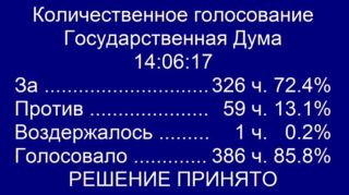 Людоедский закон о пенсионной «реформе» принят во втором чтении голосами «Единой России»