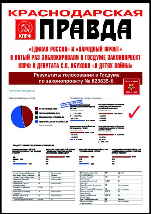 РИА Новости: В КПРФ предлагают продать яхты олигархов, чтобы помочь детям войны