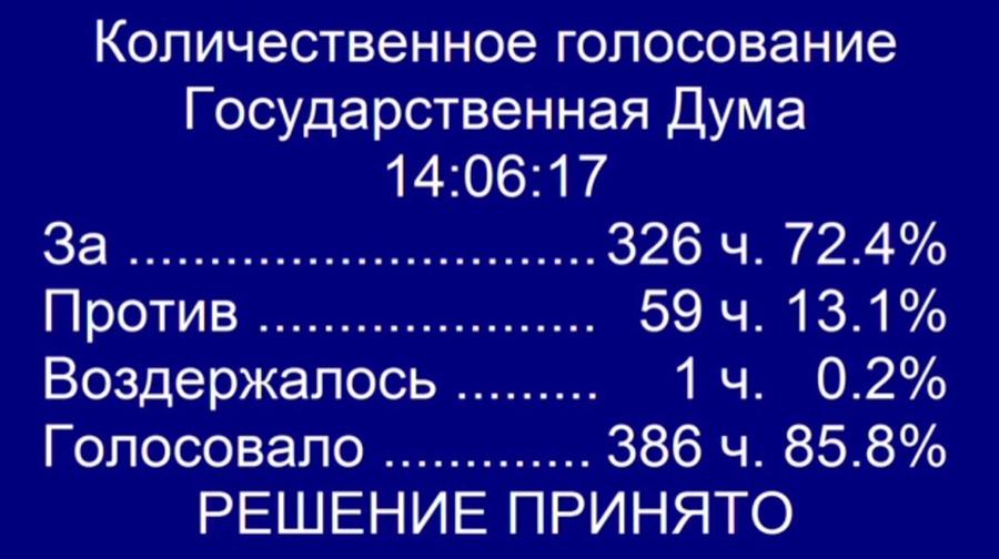 Людоедский закон о пенсионной «реформе» принят во втором чтении голосами «Единой России»